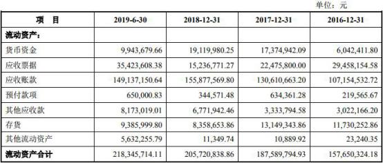 龙软科技连续三年营收不敌应收账款两版数据对不上