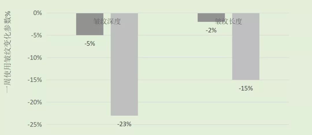 眼膜贴八小时紧致抗皱淡细纹,官方眼膜紧致抗皱淡细纹法令纹