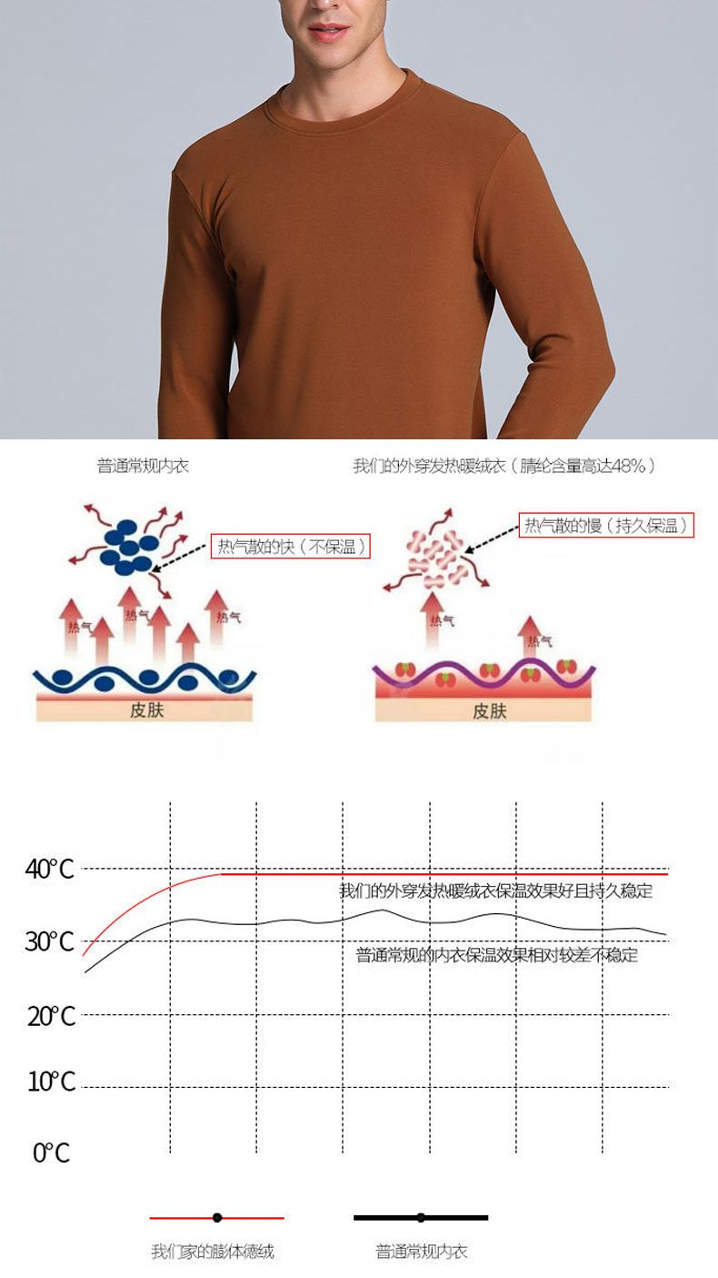 德国面料卫衣,摸着有点滑很舒服的面料卫衣