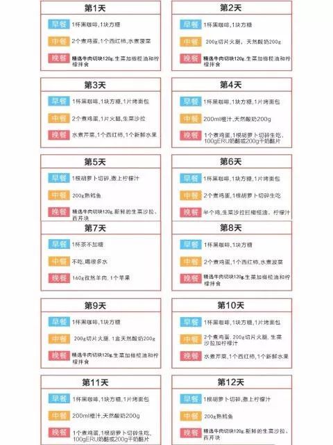 比胖更可怕的竟然是秃头！看完不敢减肥了