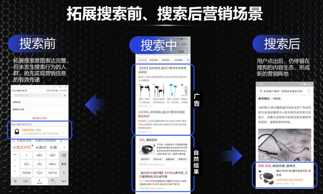 拨开搜狗的“搜索、聊天、浏览”3大业务场景，解读“一站式营销”的商业价值