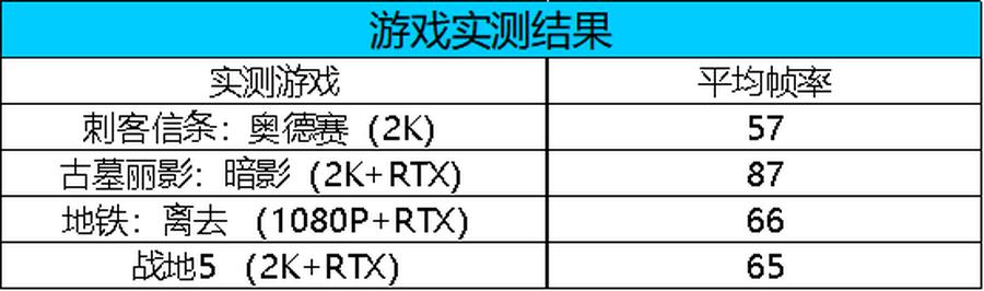 双十一旗舰机型推荐,双十一装机省钱攻略