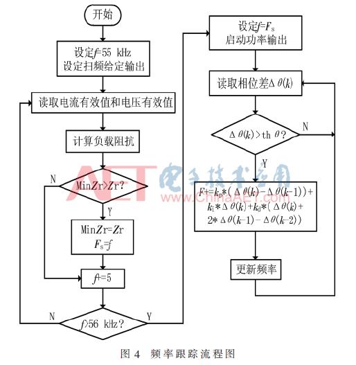 基于阻抗匹配的超声手术刀频率跟踪方法研究