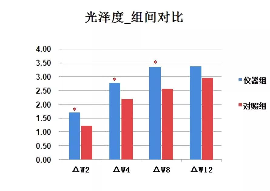 同样的年龄有的年轻人有的人老,同样的年龄为何他却比你显得年轻