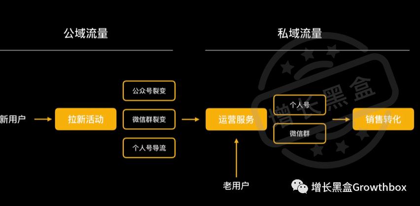 8000字详解微信生态内的5款增长工具（2019版）