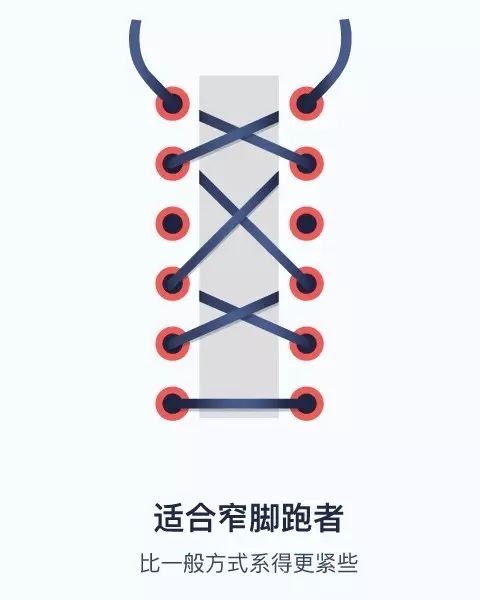 怎么按照自己的脚型穿鞋带,宽圆脚型如何绑篮球鞋鞋带