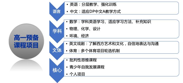 苏州uwc学校怎么样,苏州市uwc世界联合学院