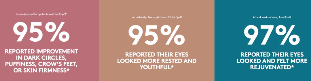 一款超值眼霜,一支2000元的眼霜能治眼袋