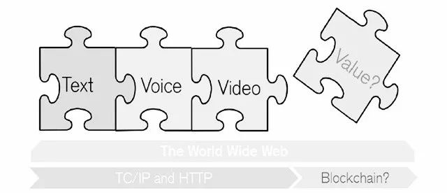 区块链女朋友解析,如何给朋友介绍区块链