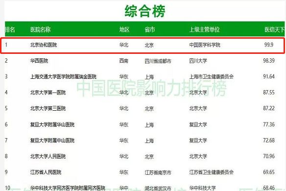 协和维e乳是不是正品,协和维e乳现状