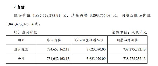 账面现金仅114万、负债高达18.4亿，兰州知豆起价1.38亿元将被司法拍卖！|中国汽车报