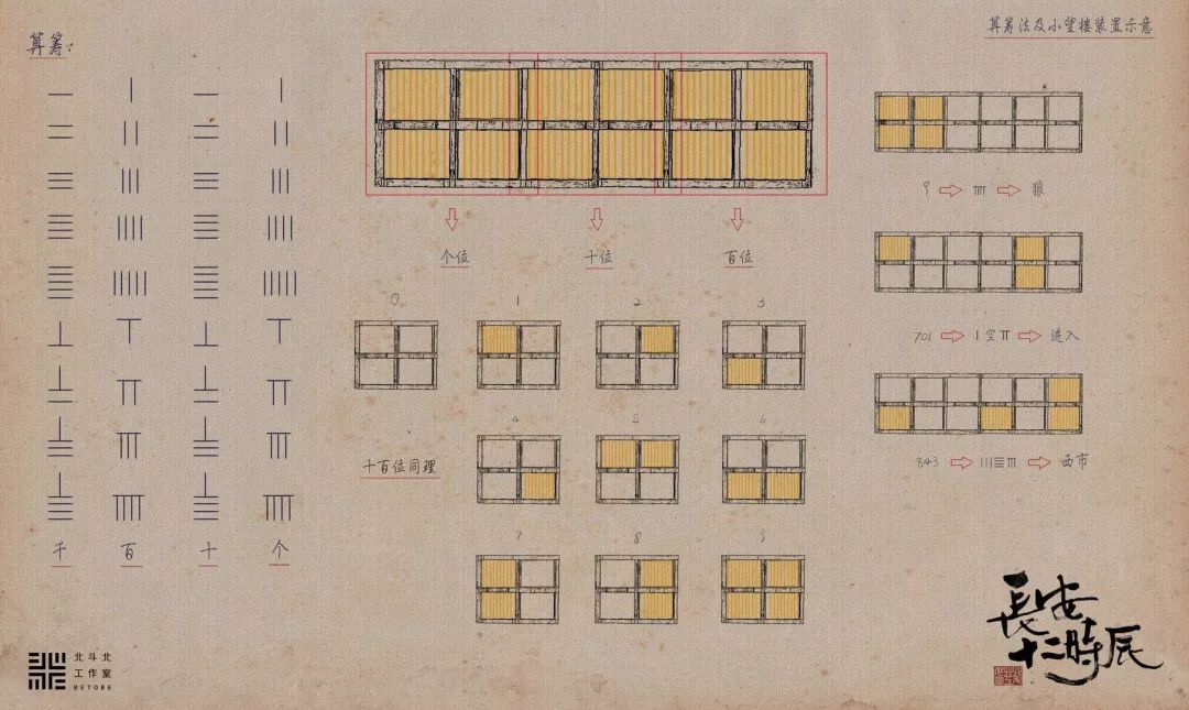 http协议,https端口