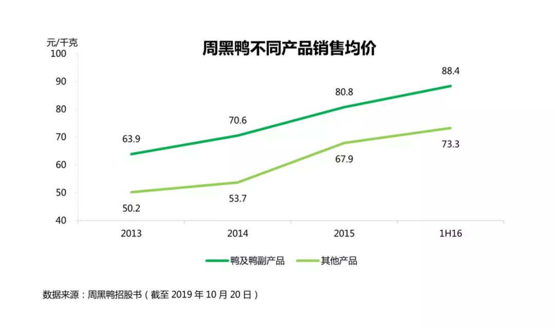 周黑鸭虾尾贵吗,机场的周黑鸭贵吗