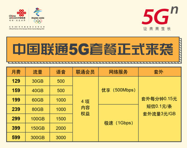三大运营商哪家5g更快,三大运营商5g谁更快