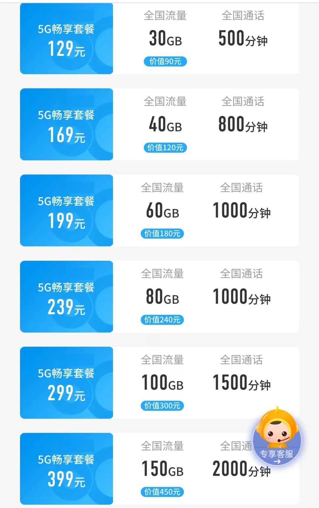 88元包打128元5g套餐活动是什么,5g套餐详细名单