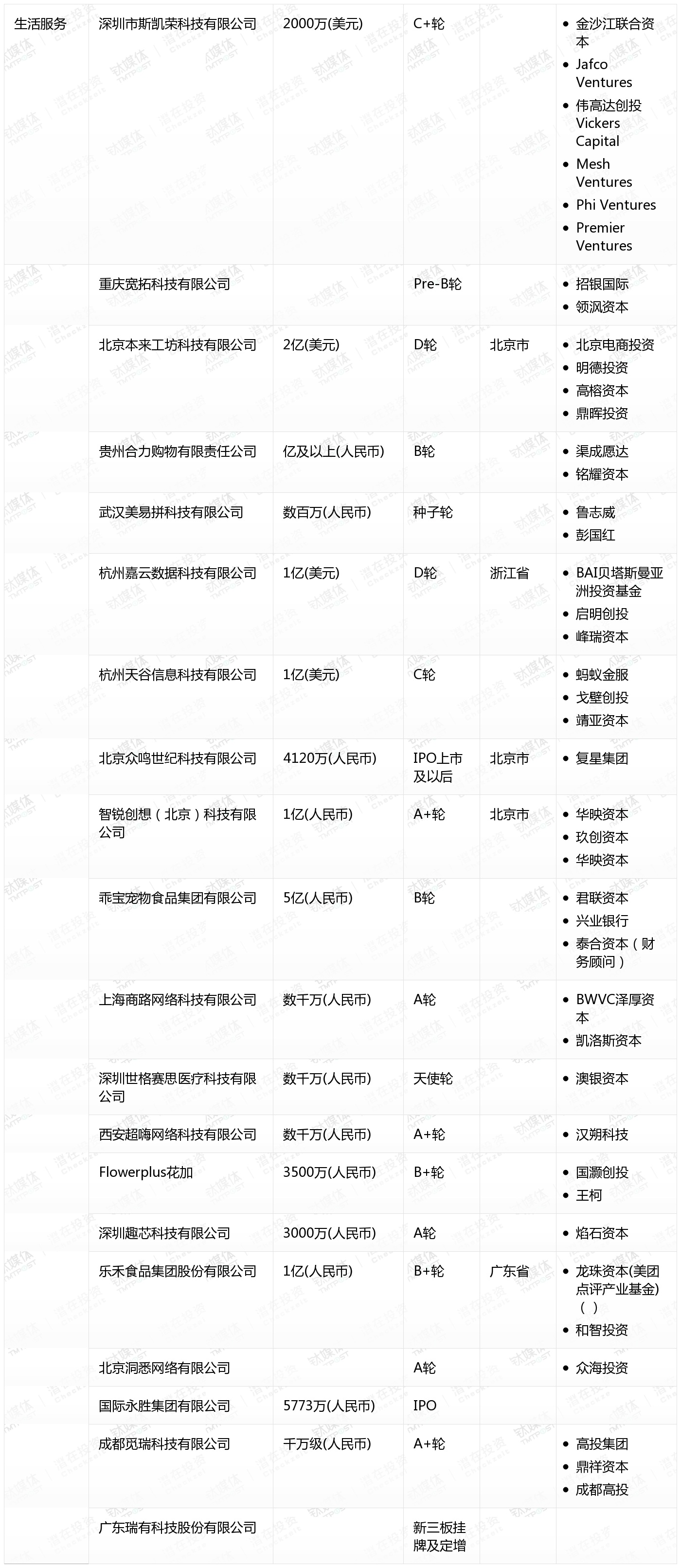10月收录462起融资事件