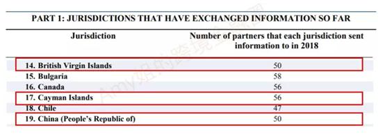 重磅!离岸公司的实际控制人信息公开,开曼允许公众访问受益所有权登记册,裸奔时代来了…