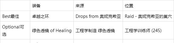 tbc牧师bis装备,第一阶段牧师装备选择