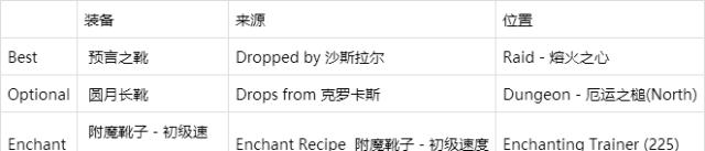 tbc牧师bis装备,第一阶段牧师装备选择