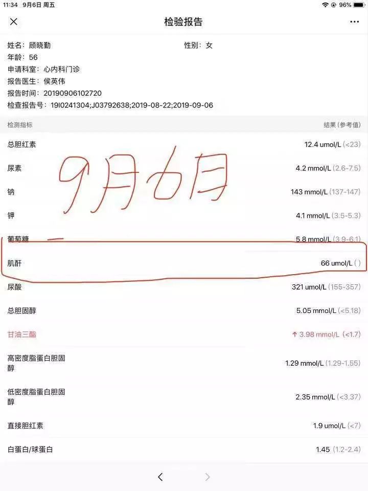 他汀类降脂药对肾功能有啥影响,高脂血症禁忌药