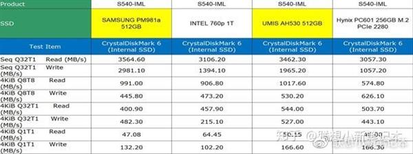 鑱旀兂绗旇鏈敤鐨勪笁鏄焥sd,鑱旀兂绗旇鏈兘鍔犱笁鏄熷浐鎬佺‖鐩樺悧