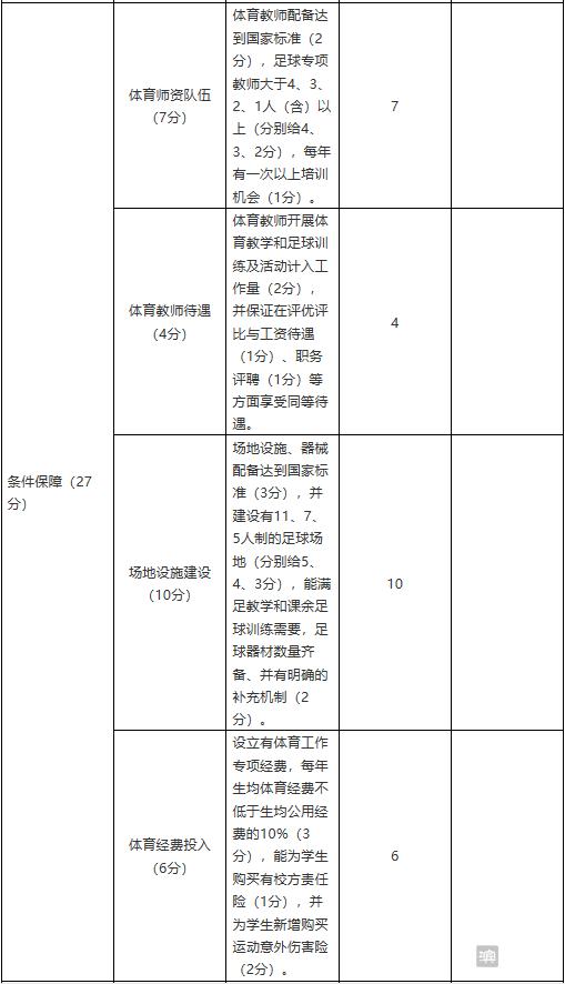 全国足球特色校申报材料,全国校园足球特色学校申请条件