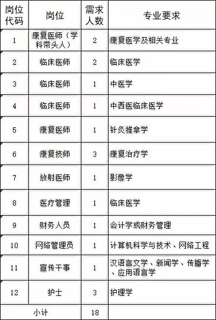 湖南招聘事业编制人员500个岗位,湖南2021大批事业编招聘