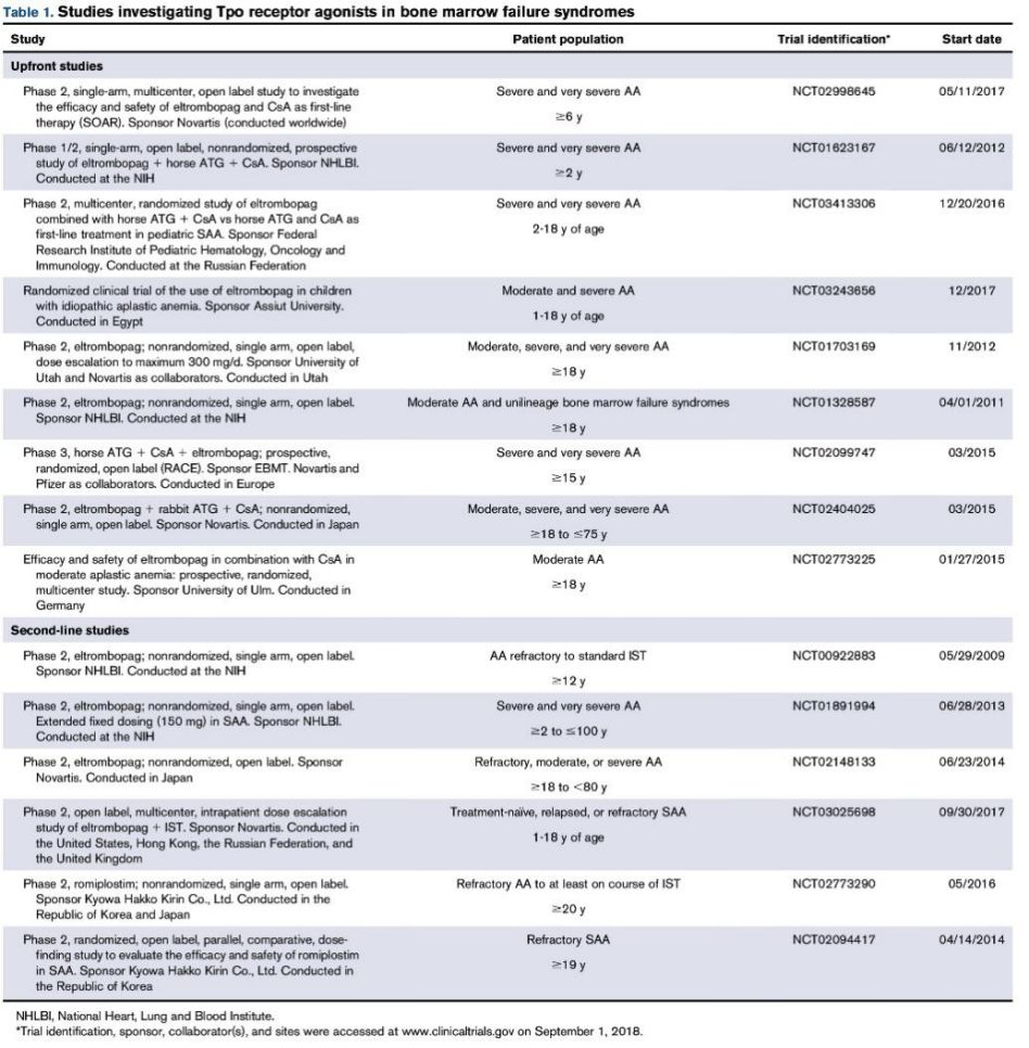 艾曲波帕是如何治血小板减少的,艾曲波帕治疗再障性贫血