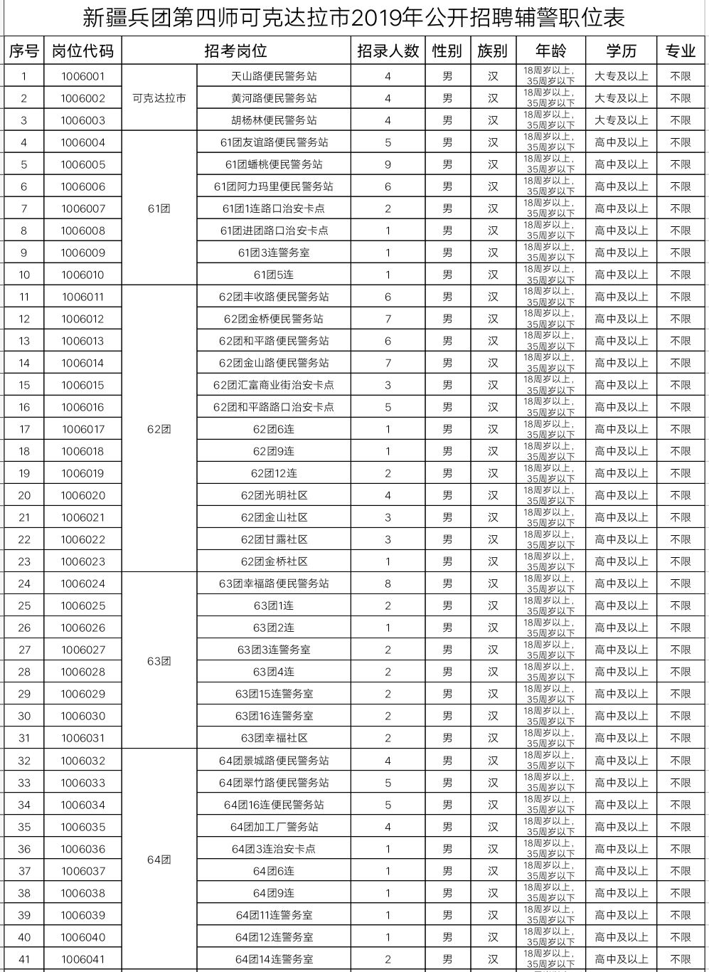 招聘公安辅警1000人月薪过万,哪个市的公安局招聘辅警150名