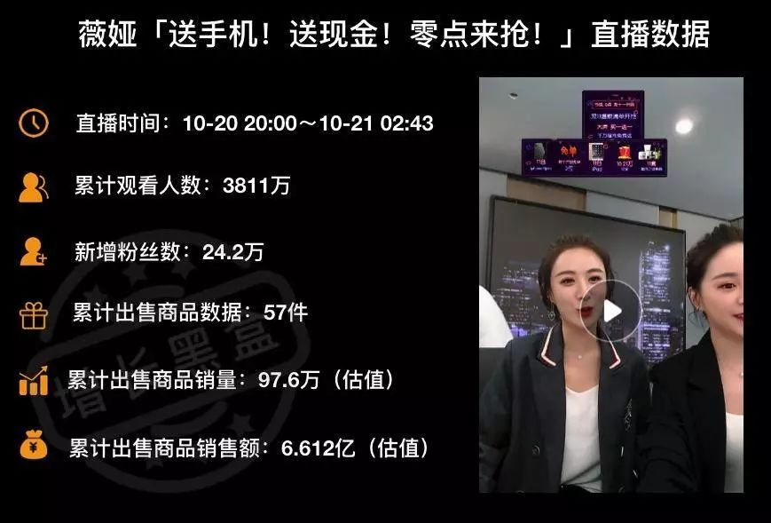 淘宝直播数据分析方法,分析淘宝的数据