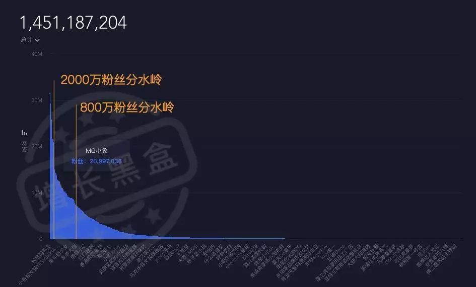淘宝直播数据分析方法,分析淘宝的数据