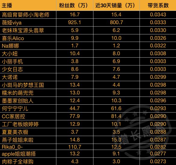 淘宝直播数据分析方法,分析淘宝的数据