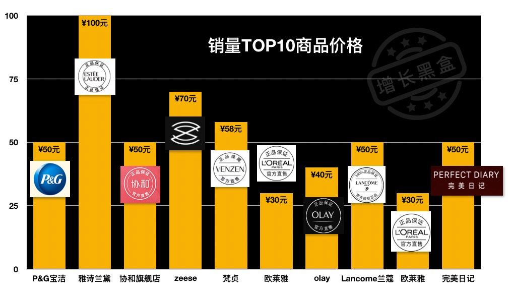淘宝直播数据分析方法,分析淘宝的数据