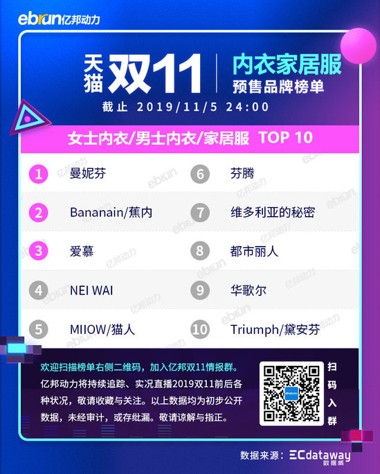 2020天猫双11新类目榜单,天猫双11预售划算还是双11划算