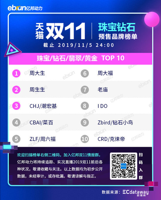 2020天猫双11新类目榜单,天猫双11预售划算还是双11划算