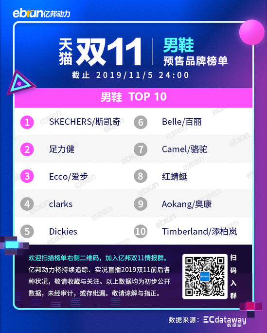 2020天猫双11新类目榜单,天猫双11预售划算还是双11划算