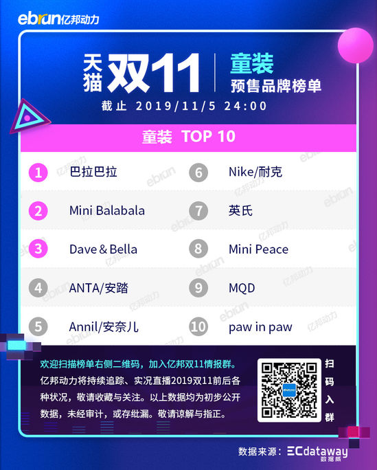 2020天猫双11新类目榜单,天猫双11预售划算还是双11划算