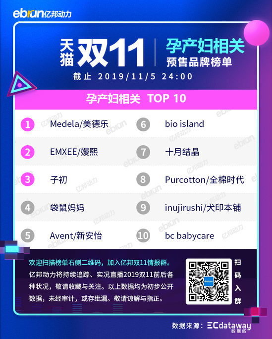 2020天猫双11新类目榜单,天猫双11预售划算还是双11划算