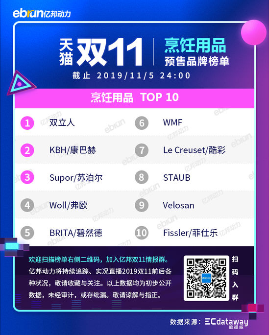 2020天猫双11新类目榜单,天猫双11预售划算还是双11划算