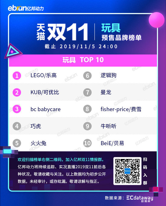 2020天猫双11新类目榜单,天猫双11预售划算还是双11划算