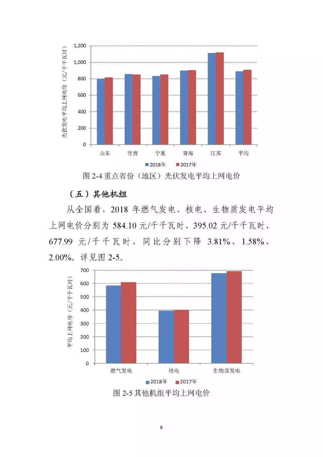 风电光伏上网电价2023年,风电与光伏电价