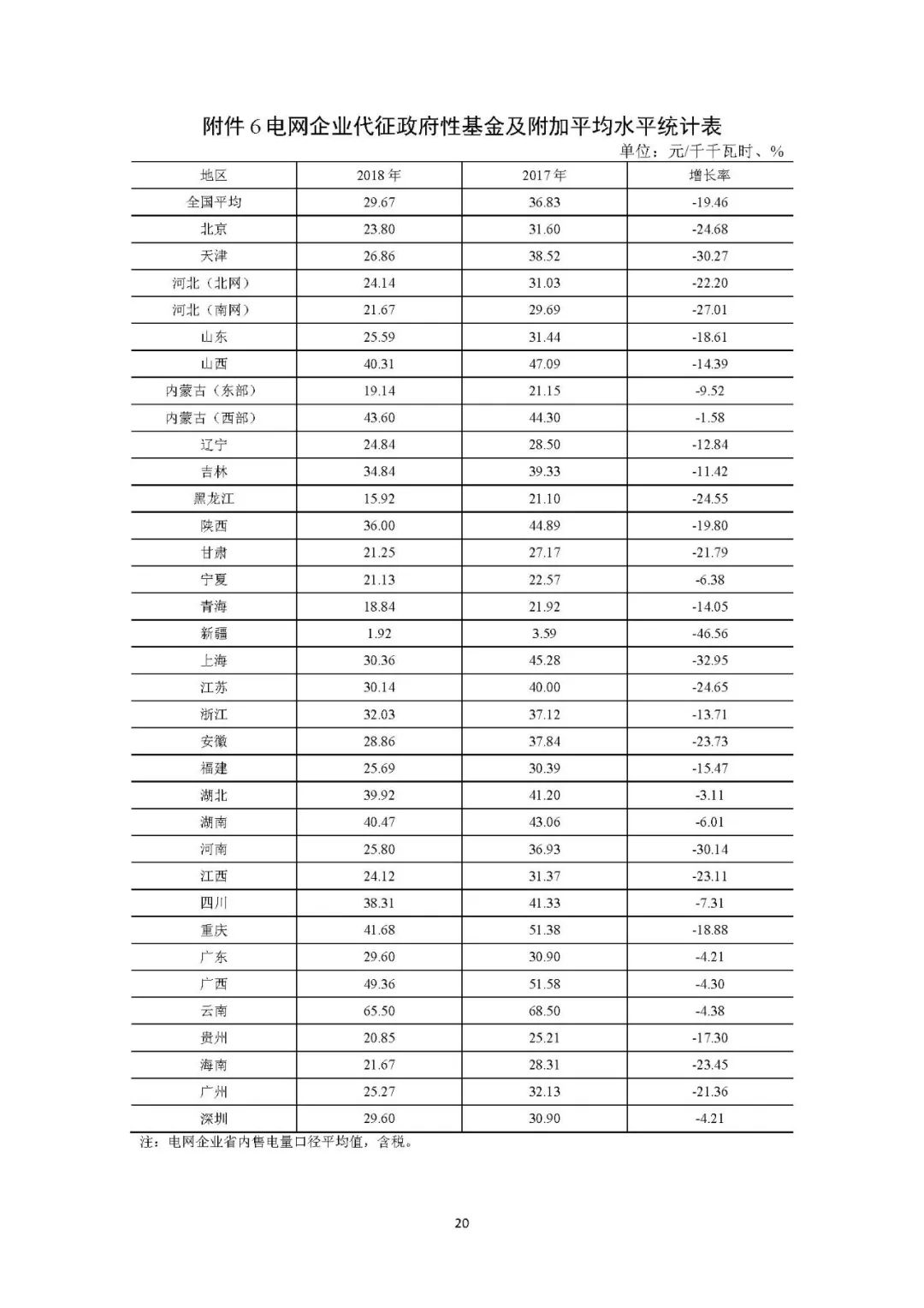 风电光伏上网电价2023年,风电与光伏电价