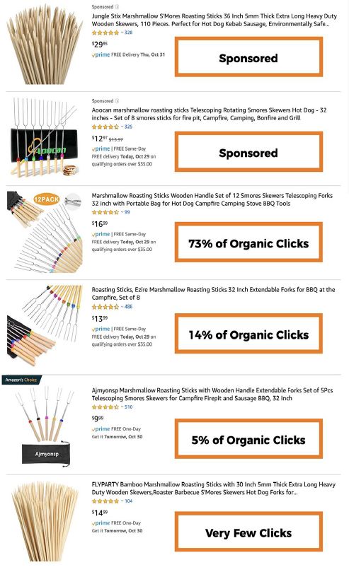 这个工具火了!反查竞品ASIN所有上首页关键词,还能监控排名