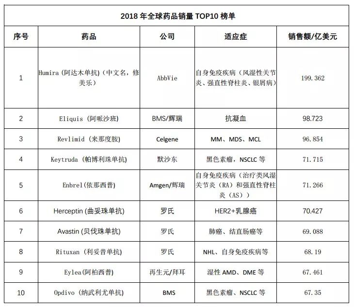 阿达木单抗生物剂,阿达木单抗什么时候上市的