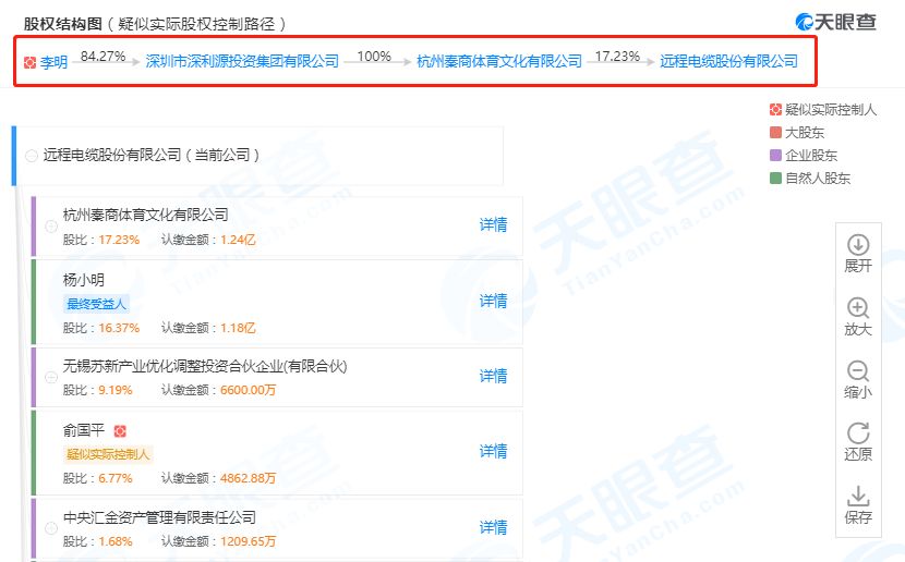 收购莲花健康如今怎么样,莲花健康股权变动