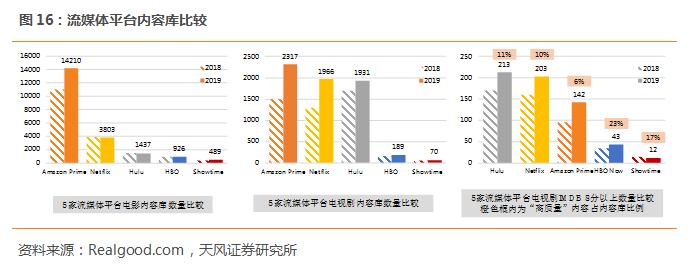 迪士尼发力流媒体市场,迪士尼流媒体平台会引进中国吗