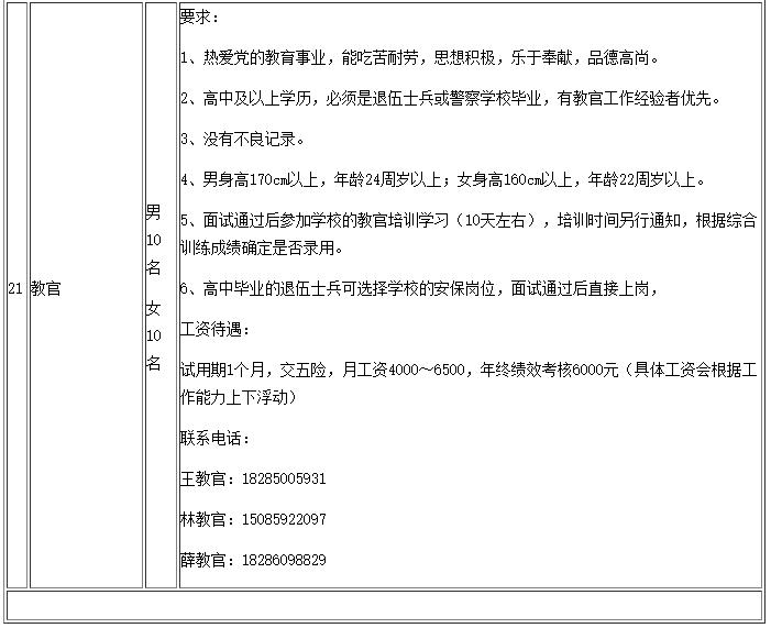 贵阳残疾人工作招聘,贵阳热门岗位招聘信息