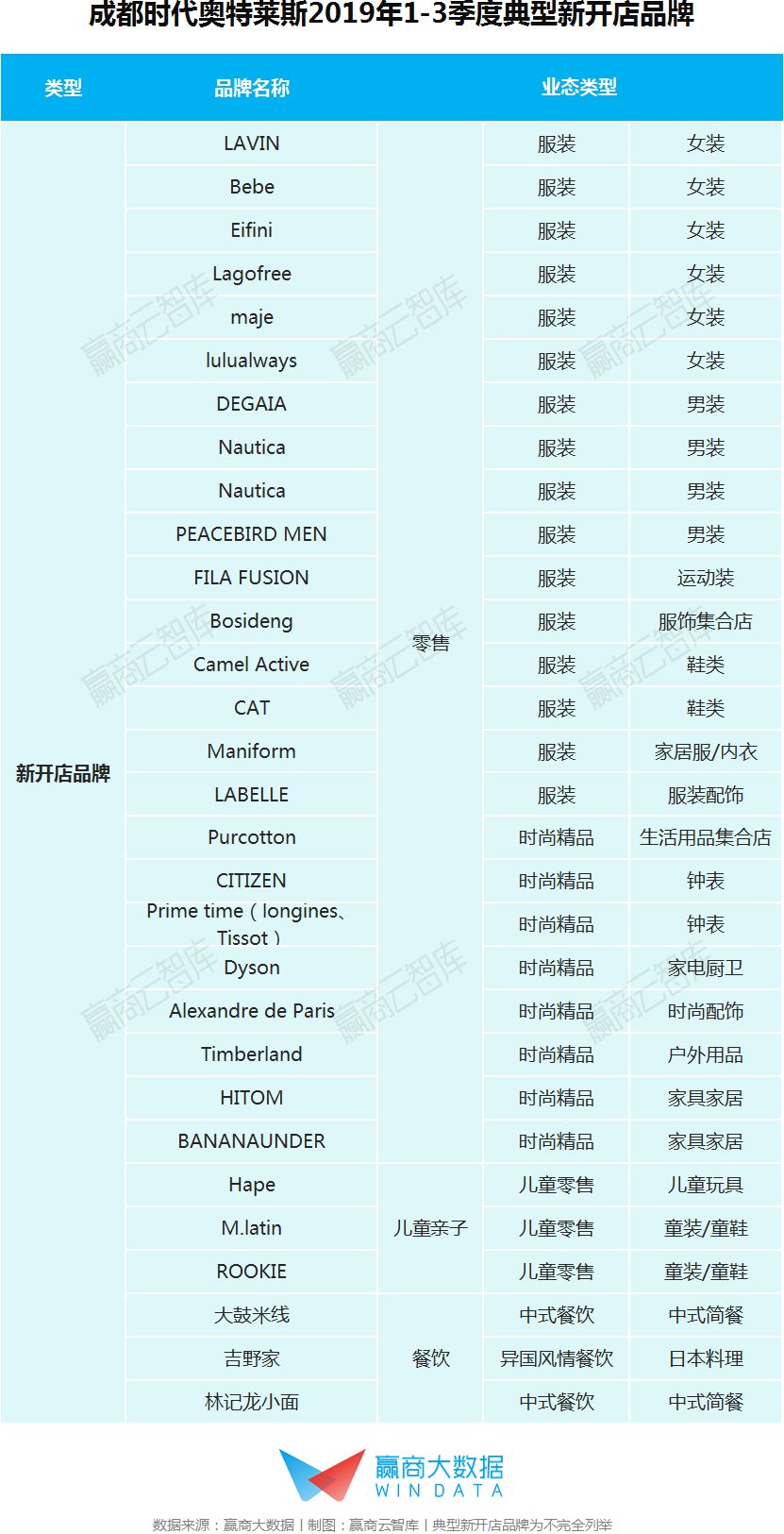 奥莱的年营业额,年销售额40亿奥莱