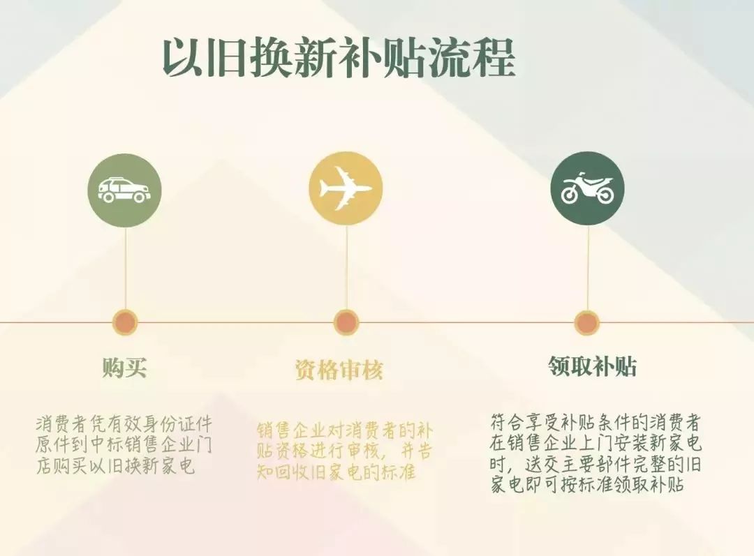 旧家电以旧换新有效吗,广西家电以旧换新去什么地方办理