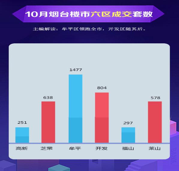 房价走势2020官方信息烟台,房价走势2020烟台莱阳